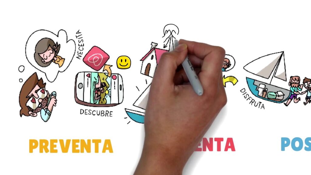 Pasos clave para lanzar una campaña exitosa de customer journey