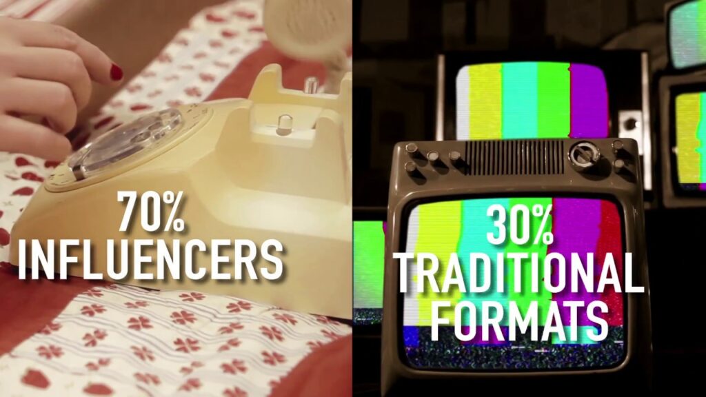 Estudios de caso reales sobre influencer marketing que inspiran