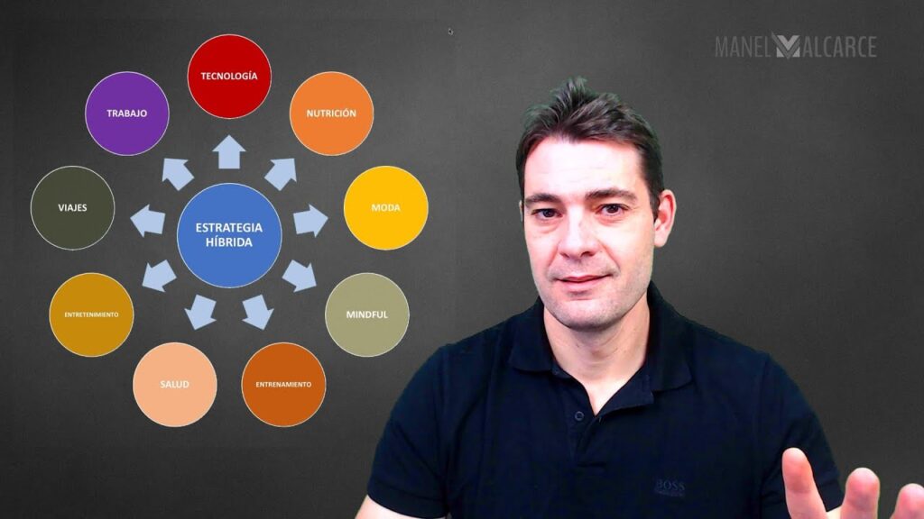 Cómo lanzar un negocio basado en modelos híbridos de negocio